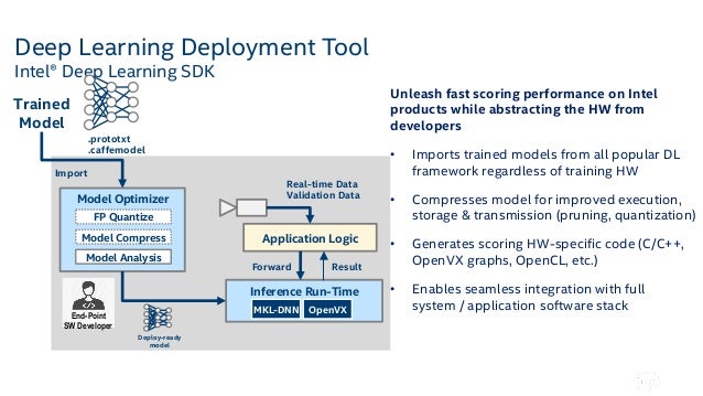 intel deep learning sdk