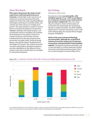 7
Accelerating Mini-Grid Deployment in Sub-Saharan Africa: Lessons from Tanzania
About This Report
This report documents the status of and
experiences with mini-grid systems in
Tanzania. It sheds light on the experiences of
small power producers operating mini-grids,
explains the choices they make regarding different
technologies and business ownership models, and
evaluates how these choices are working out in
practice. The report identifies a number of success
factors in mini-grid development and operation,
highlights challenges that impede progress, and
recommends actions to streamline and accelerate
the development of mini-grids in Tanzania. It
is based on primary and secondary research,
including interviews with representatives from
government, the public utility, the Rural Energy
Agency, mini-grid developers, funding partners,
and villagers in Tanzania. The evidence presented
can inform policymakers, development partners,
and other stakeholders in Sub-Saharan African
countries who wish to develop their own strategies
for mini-grid development.
Key Findings
Distribution of Mini-Grids
Tanzania has at least 109 mini-grids, with
installed capacity of 157.7 MW (exact figures
are not known, because some small systems
may not have registered). They serve about
184,000 customers. Sixteen of these plants are
connected to the national grid; the remaining 93
operate as isolated mini-grids. Not all the installed
capacity goes to customer connections; some is sold
to the national utility, the Tanzania Electric Supply
Company (TANESCO).
Hydro is the most common technology
(49 mini-grids), although the 19 fossil fuel
systems account for 93 percent of customer
connections and almost half of total installed
capacity. Tanzania has 25 biomass mini-grids, and
13 solar mini-grids (10 of them small donor-funded,
community-owned demonstration projects). There
are no wind mini-grids in Tanzania (Figure ES-1).
Figure ES-1 | Distribution of Number of Mini-Grids in Tanzania, by Installed Capacity and Energy Source, 2016
Sources: TANESCO 1983; Kjelstrom et. al. 1992; UNIDO 2013; Sarakikya et. al. 2015; and interviews with staff of Kongwa. Leganga, Mawengi, Mwenga, and TANWAT (mini-grids) and the
Ministry of Energy and Minerals, the Rural Energy Agency, SESCOM, and TANESCO conducted between February and May 2016.
10 10–99.9 100–999.9 1,000–10,000
Number
of
Mini-Grids
Installed Capacity in (kW)
35
30
25
20
15
10
5
0
Hybrid
Fossil fuel
Solar
Biomass
Hydro
 