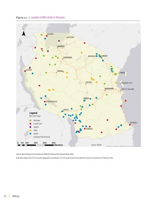 WRI.org
22
Figure 2.1 | Location of Mini-Grids in Tanzania
Esri, HERE, DeLorme, MapmyIndia, © OpenStreetMap contributors, and the GIS user community
KIGOMA
IRINGA
SONGEA
DODOMA
MUSOMA
MWANZA
SHINYANGA
ARUSHA MOSHI
TABORA
MOROGORO
SUMBAWANGA
MBEYA
BUKOBA
TANGA
MTWARA
ZANZIBAR CITY
DAR ES SALAAM
Mini-Grid Type
Biomass
Fossil Fuel
Hybrid
Solar
Hydro
Existing Transmission
Legend
Kilometers Datum: WGS84
0 50 100 200 300 400
Source: World Resources Institute and TANESCO, National Grid System Map (2015).
Note: Map shows only 107 mini-grids; geographic coordinates of 2 mini-grids could not be obtained. Data are accurate as of February 2016.
 