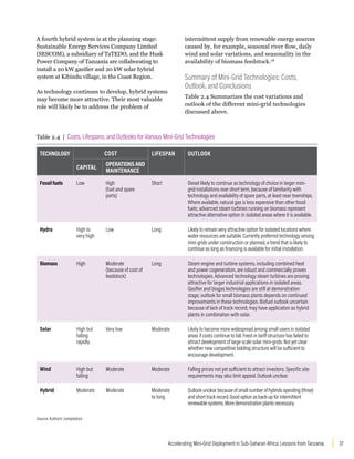 37
Accelerating Mini-Grid Deployment in Sub-Saharan Africa: Lessons from Tanzania
A fourth hybrid system is at the planning stage:
Sustainable Energy Services Company Limited
(SESCOM), a subsidiary of TaTEDO, and the Husk
Power Company of Tanzania are collaborating to
install a 20 kW gasifier and 20 kW solar hybrid
system at Kibindu village, in the Coast Region.
As technology continues to develop, hybrid systems
may become more attractive. Their most valuable
role will likely be to address the problem of
intermittent supply from renewable energy sources
caused by, for example, seasonal river flow, daily
wind and solar variations, and seasonality in the
availability of biomass feedstock.18
Summary of Mini-Grid Technologies: Costs,
Outlook, and Conclusions
Table 2.4 Summarizes the cost variations and
outlook of the different mini-grid technologies
discussed above.
Table 2.4 | Costs, Lifespans, and Outlooks for Various Mini-Grid Technologies
TECHNOLOGY COST LIFESPAN OUTLOOK
CAPITAL
OPERATIONS AND
MAINTENANCE
Fossilfuels Low High
(fuel and spare
parts)
Short Diesel likely to continue as technology of choice in larger mini-
grid installations over short term, because of familiarity with
technology and availability of spare parts, at least near townships.
Where available, natural gas is less expensive than other fossil
fuels; advanced steam turbines running on biomass represent
attractive alternative option in isolated areas where it is available.
Hydro High to
very high
Low Long Likely to remain very attractive option for isolated locations where
water resources are suitable. Currently preferred technology among
mini-grids under construction or planned, a trend that is likely to
continue as long as financing is available for initial installation.
Biomass High Moderate
(because of cost of
feedstock)
Long Steam engine and turbine systems, including combined heat
and power cogeneration, are robust and commercially proven
technologies. Advanced technology steam turbines are proving
attractive for larger industrial applications in isolated areas.
Gasifier and biogas technologies are still at demonstration
stage; outlook for small biomass plants depends on continued
improvements in these technologies. Biofuel outlook uncertain
because of lack of track record; may have application as hybrid
plants in combination with solar.
Solar High but
falling
rapidly
Very low Moderate Likely to become more widespread among small users in isolated
areas if costs continue to fall. Feed-in tariff structure has failed to
attract development of large scale solar mini-grids. Not yet clear
whether new competitive bidding structure will be sufficient to
encourage development.
Wind High but
falling
Moderate Moderate Falling prices not yet sufficient to attract investors. Specific site
requirements may also limit appeal. Outlook unclear.
Hybrid Moderate Moderate Moderate
to long
Outlook unclear because of small number of hybrids operating (three)
and short track record. Good option as back-up for intermittent
renewable systems. More demonstration plants necessary.
Source: Authors’ compilation.
 