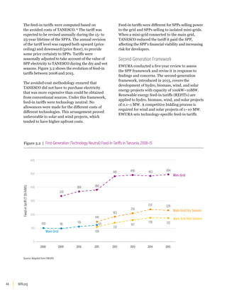 WRI.org
44
The feed-in tariffs were computed based on
the avoided costs of TANESCO.19
The tariff was
expected to be revised annually during the 15- to
25-year lifetime of the SPPA. The annual revision
of the tariff level was capped both upward (price
ceiling) and downward (price floor), to provide
some price certainty to SPPs. Tariffs were
seasonally adjusted to take account of the value of
SPP electricity to TANESCO during the dry and wet
seasons. Figure 3.2 shows the evolution of feed-in
tariffs between 2008 and 2015.
The avoided-cost methodology ensured that
TANESCO did not have to purchase electricity
that was more expensive than could be obtained
from conventional sources. Under this framework,
feed-in tariffs were technology neutral: No
allowances were made for the different costs of
different technologies. This arrangement proved
unfavorable to solar and wind projects, which
tended to have higher upfront costs.
Feed-in tariffs were different for SPPs selling power
to the grid and SPPs selling to isolated mini-grids.
When a mini-grid connected to the main grid,
TANESCO reduced the tariff it paid the SPP,
affecting the SPP’s financial viability and increasing
risk for developers.
Second-Generation Framework
EWURA conducted a five-year review to assess
the SPP framework and revise it in response to
findings and concerns. The second-generation
framework, introduced in 2015, covers the
development of hydro, biomass, wind, and solar
energy projects with capacity of 100kW–10MW.
Renewable energy feed-in tariffs (REFITs) are
applied to hydro, biomass, wind, and solar projects
of 0.1–1 MW. A competitive bidding process is
required for wind and solar projects of 1–10 MW.
EWURA sets technology-specific feed-in tariffs
Figure 3.2 | First-Generation (Technology-Neutral) Feed-In Tariffs in Tanzania, 2008–15
Source: Adapted from EWURA.
Main Grid
Main Grid
Dry Season
Main Grid
Wet Season
Mini-Grid
121
183
100 96 110
145
210
237 229
109
137
157
178 172
335
369 380
481 490 483 494
0
100
200
300
400
500
600
2008 2009 2010 2011 2012 2013 2014 2015
Feed-in
tariff
(T
Sh/kWh)
Main Grid
Mini-Grid
Main Grid Dry Season
Main Grid Wet Season
 