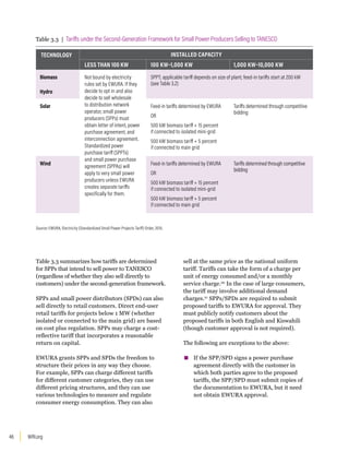 WRI.org
46
Table 3.3 summarizes how tariffs are determined
for SPPs that intend to sell power to TANESCO
(regardless of whether they also sell directly to
customers) under the second-generation framework.
SPPs and small power distributors (SPDs) can also
sell directly to retail customers. Direct end-user
retail tariffs for projects below 1 MW (whether
isolated or connected to the main grid) are based
on cost plus regulation. SPPs may charge a cost-
reflective tariff that incorporates a reasonable
return on capital.
EWURA grants SPPs and SPDs the freedom to
structure their prices in any way they choose.
For example, SPPs can charge different tariffs
for different customer categories, they can use
different pricing structures, and they can use
various technologies to measure and regulate
consumer energy consumption. They can also
sell at the same price as the national uniform
tariff. Tariffs can take the form of a charge per
unit of energy consumed and/or a monthly
service charge.20
In the case of large consumers,
the tariff may involve additional demand
charges.21
SPPs/SPDs are required to submit
proposed tariffs to EWURA for approval. They
must publicly notify customers about the
proposed tariffs in both English and Kiswahili
(though customer approval is not required).
The following are exceptions to the above:
▪
▪ If the SPP/SPD signs a power purchase
agreement directly with the customer in
which both parties agree to the proposed
tariffs, the SPP/SPD must submit copies of
the documentation to EWURA, but it need
not obtain EWURA approval.
Table 3.3 | Tariffs under the Second-Generation Framework for Small Power Producers Selling to TANESCO
TECHNOLOGY INSTALLED CAPACITY
LESS THAN 100 KW 100 KW–1,000 KW 1,000 KW–10,000 KW
Biomass Not bound by electricity
rules set by EWURA. If they
decide to opt in and also
decide to sell wholesale
to distribution network
operator, small power
producers (SPPs) must
obtain letter of intent, power
purchase agreement, and
interconnection agreement.
Standardized power
purchase tariff (SPPTs)
and small power purchase
agreement (SPPAs) will
apply to very small power
producers unless EWURA
creates separate tariffs
specifically for them.
SPPT; applicable tariff depends on size of plant; feed-in tariffs start at 200 kW
(see Table 3.2)
Hydro
Solar Feed-in tariffs determined by EWURA
OR
500 kW biomass tariff + 15 percent
if connected to isolated mini-grid
500 kW biomass tariff + 5 percent
if connected to main grid
Tariffs determined through competitive
bidding
Wind Feed-in tariffs determined by EWURA
OR
500 kW biomass tariff + 15 percent
if connected to isolated mini-grid
500 kW biomass tariff + 5 percent
if connected to main grid
Tariffs determined through competitive
bidding
Source: EWURA, Electricity (Standardized Small Power Projects Tariff) Order, 2015.
 