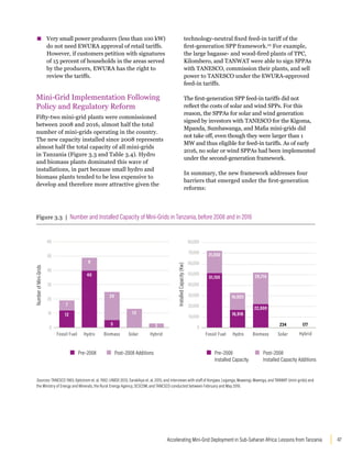 47
Accelerating Mini-Grid Deployment in Sub-Saharan Africa: Lessons from Tanzania
▪
▪ Very small power producers (less than 100 kW)
do not need EWURA approval of retail tariffs.
However, if customers petition with signatures
of 15 percent of households in the areas served
by the producers, EWURA has the right to
review the tariffs.
Mini-Grid Implementation Following
Policy and Regulatory Reform
Fifty-two mini-grid plants were commissioned
between 2008 and 2016, almost half the total
number of mini-grids operating in the country.
The new capacity installed since 2008 represents
almost half the total capacity of all mini-grids
in Tanzania (Figure 3.3 and Table 3.4). Hydro
and biomass plants dominated this wave of
installations, in part because small hydro and
biomass plants tended to be less expensive to
develop and therefore more attractive given the
technology-neutral fixed feed-in tariff of the
first-generation SPP framework.22
For example,
the large bagasse- and wood-fired plants of TPC,
Kilombero, and TANWAT were able to sign SPPAs
with TANESCO, commission their plants, and sell
power to TANESCO under the EWURA-approved
feed-in tariffs.
The first-generation SPP feed-in tariffs did not
reflect the costs of solar and wind SPPs. For this
reason, the SPPAs for solar and wind generation
signed by investors with TANESCO for the Kigoma,
Mpanda, Sumbawanga, and Mafia mini-grids did
not take off, even though they were larger than 1
MW and thus eligible for feed-in tariffs. As of early
2016, no solar or wind SPPAs had been implemented
under the second-generation framework.
In summary, the new framework addresses four
barriers that emerged under the first-generation
reforms:
Figure 3.3 | Number and Installed Capacity of Mini-Grids in Tanzania, before 2008 and in 2016
Sources: TANESCO 1983; Kjelstrom et. al. 1992; UNIDO 2013; Sarakikya et. al. 2015; and interviews with staff of Kongwa. Leganga, Mawengi, Mwenga, and TANWAT (mini-grids) and
the Ministry of Energy and Minerals, the Rural Energy Agency, SESCOM, and TANESCO conducted between February and May 2016.
Fossil Fuel
Number
of
Mini-Grids
60
50
40
30
20
10
0
7
Biomass
20
5
Solar
13
Hybrid
3
Hydro
9
40
12
Installed
Capacity
(Kw)
Hybrid
Fossil Fuel Biomass Solar
Hydro
80,000
70,000
60,000
50,000
40,000
30,000
20,000
10,000
0
21,550
51,150
16,003
29,714
22,000
234 177
16,918
Pre–2008 Post–2008 Additions Pre–2008
Installed Capacity
Post–2008
Installed Capacity Additions
 