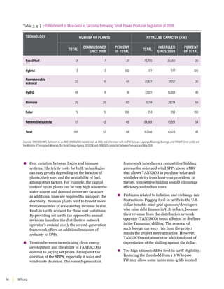 WRI.org
48
▪
▪ Cost variation between hydro and biomass
systems. Electricity costs for both technologies
can vary greatly depending on the location of
plants, their size, and the availability of fuel,
among other factors. For example, the capital
costs of hydro plants can be very high where the
water source and demand center are far apart,
as additional lines are required to transport the
electricity. Biomass plants tend to benefit more
from economies of scale as they increase in size.
Feed-in tariffs account for these cost variations.
By providing set tariffs (as opposed to annual
revisions based on the distribution network
operator’s avoided cost), the second-generation
framework offers an additional measure of
certainty to SPPs.
▪
▪ Tension between incentivizing clean energy
development and the ability of TANESCO to
commit to paying set prices throughout the
duration of the SPPA, especially if solar and
wind costs decrease. The second-generation
framework introduces a competitive bidding
process for solar and wind SPPs above 1 MW
that allows TANESCO to purchase solar and
wind electricity from least-cost providers. In
theory, competitive bidding should encourage
efficiency and reduce costs.
▪
▪ Problems related to inflation and exchange rate
fluctuations. Pegging feed-in tariffs to the U.S.
dollar benefits mini-grid sponsors/developers
who raise debt finance in U.S. dollars, because
their revenue from the distribution network
operator (TANESCO) is not affected by declines
in the Tanzanian shilling. The removal of
such foreign currency risk from the project
makes the project more attractive. However,
TANESCO must absorb the additional cost of
depreciation of the shilling against the dollar.
▪
▪ Too high a threshold for feed-in tariff eligibility.
Reducing the threshold from 1 MW to 100
kW may allow some hydro mini-grids located
Table 3.4 | Establishment of Mini-Grids in Tanzania Following Small Power Producer Regulation of 2008
TECHNOLOGY NUMBER OF PLANTS INSTALLED CAPACITY (KW)
TOTAL
COMMISSIONED
SINCE 2008
PERCENT
OF TOTAL
TOTAL
INSTALLED
SINCE 2008
PERCENT
OF TOTAL
Fossil fuel 19 7 37 72,700 21,550 30
Hybrid 3 3 100 177 177 100
Nonrenewable
subtotal
22 10 45 72,877 21,727 30
Hydro 49 9 18 32,921 16,003 49
Biomass 25 20 80 51,714 29,714 58
Solar 13 13 100 234 234 100
Renewable subtotal 87 42 48 84,869 45,951 54
Total 109 52 48 157,746 67,678 43
Sources: TANESCO 1983; Kjelstrom et. al. 1992; UNIDO 2013; Sarakikya et. al. 2015; and interviews with staff of Kongwa. Leganga, Mawengi, Mwenga, and TANWAT (mini-grids) and
the Ministry of Energy and Minerals, the Rural Energy Agency, SESCOM, and TANESCO conducted between February and May 2016.
 