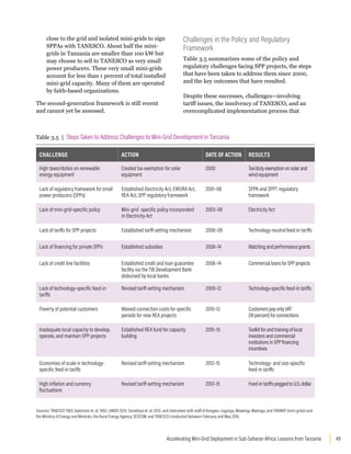 49
Accelerating Mini-Grid Deployment in Sub-Saharan Africa: Lessons from Tanzania
close to the grid and isolated mini-grids to sign
SPPAs with TANESCO. About half the mini-
grids in Tanzania are smaller than 100 kW but
may choose to sell to TANESCO as very small
power producers. These very small mini-grids
account for less than 1 percent of total installed
mini-grid capacity. Many of them are operated
by faith-based organizations.
The second-generation framework is still recent
and cannot yet be assessed.
Challenges in the Policy and Regulatory
Framework
Table 3.5 summarizes some of the policy and
regulatory challenges facing SPP projects, the steps
that have been taken to address them since 2000,
and the key outcomes that have resulted.
Despite these successes, challenges—involving
tariff issues, the insolvency of TANESCO, and an
overcomplicated implementation process that
Table 3.5 | Steps Taken to Address Challenges to Mini-Grid Development in Tanzania
CHALLENGE ACTION DATE OF ACTION RESULTS
High taxes/duties on renewable
energy equipment
Created tax exemption for solar
equipment
2000 Tax/duty exemption on solar and
wind equipment
Lack of regulatory framework for small
power producers (SPPs)
Established Electricity Act, EWURA Act,
REA Act, SPP regulatory framework
2001–08 SPPA and SPPT regulatory
framework
Lack of mini-grid-specific policy Mini-grid -specific policy incorporated
in Electricity Act
2003–08 Electricity Act
Lack of tariffs for SPP projects Established tariff-setting mechanism 2008–09 Technology-neutral feed-in tariffs
Lack of financing for private SPPs Established subsidies 2008–14 Matching and performance grants
Lack of credit line facilities Established credit and loan guarantee
facility via the TIB Development Bank
disbursed by local banks
2008–14 Commercial loans for SPP projects
Lack of technology-specific feed-in
tariffs
Revised tariff-setting mechanism 2009–12 Technology-specific feed-in tariffs
Poverty of potential customers Waived connection costs for specific
periods for new REA projects
2010–12 Customers pay only VAT
(18 percent) for connections
Inadequate local capacity to develop,
operate, and maintain SPP projects
Established REA fund for capacity
building
2010–15 Toolkit for and training of local
investors and commercial
institutions in SPP financing
incentives
Economies of scale in technology-
specific feed-in tariffs
Revised tariff-setting mechanism 2012–15 Technology- and size-specific
feed-in tariffs
High inflation and currency
fluctuations
Revised tariff-setting mechanism 2012–15 Feed-in tariffs pegged to U.S. dollar
Sources: TANESCO 1983; Kjelstrom et. al. 1992; UNIDO 2013; Sarakikya et. al. 2015; and interviews with staff of Kongwa. Leganga, Mawengi, Mwenga, and TANWAT (mini-grids) and
the Ministry of Energy and Minerals, the Rural Energy Agency, SESCOM, and TANESCO conducted between February and May 2016.
 