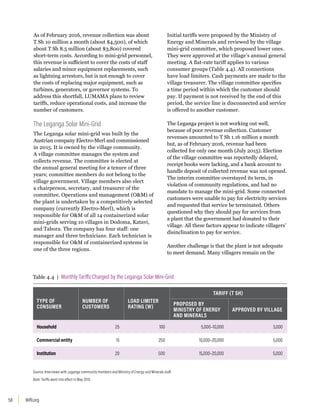 WRI.org
58
As of February 2016, revenue collection was about
T Sh 10 million a month (about $4,500), of which
about T Sh 8.5 million (about $3,800) covered
short-term costs. According to mini-grid personnel,
this revenue is sufficient to cover the costs of staff
salaries and minor equipment replacements, such
as lightning arrestors, but is not enough to cover
the costs of replacing major equipment, such as
turbines, generators, or governor systems. To
address this shortfall, LUMAMA plans to review
tariffs, reduce operational costs, and increase the
number of customers.
The Leganga Solar Mini-Grid
The Leganga solar mini-grid was built by the
Austrian company Electro-Merl and commissioned
in 2015. It is owned by the village community.
A village committee manages the system and
collects revenue. The committee is elected at
the annual general meeting for a tenure of three
years; committee members do not belong to the
village government. Village members also elect
a chairperson, secretary, and treasurer of the
committee. Operations and management (OM) of
the plant is undertaken by a competitively selected
company (currently Electro-Merl), which is
responsible for OM of all 14 containerized solar
mini-grids serving 10 villages in Dodoma, Katavi,
and Tabora. The company has four staff: one
manager and three technicians. Each technician is
responsible for OM of containerized systems in
one of the three regions.
Initial tariffs were proposed by the Ministry of
Energy and Minerals and reviewed by the village
mini-grid committee, which proposed lower ones.
They were approved at the village’s annual general
meeting. A flat-rate tariff applies to various
consumer groups (Table 4.4). All connections
have load limiters. Cash payments are made to the
village treasurer. The village committee specifies
a time period within which the customer should
pay. If payment is not received by the end of this
period, the service line is disconnected and service
is offered to another customer.
The Leganga project is not working out well,
because of poor revenue collection. Customer
revenues amounted to T Sh 1.16 million a month
but, as of February 2016, revenue had been
collected for only one month (July 2015). Election
of the village committee was reportedly delayed,
receipt books were lacking, and a bank account to
handle deposit of collected revenue was not opened.
The interim committee overstayed its term, in
violation of community regulations, and had no
mandate to manage the mini-grid. Some connected
customers were unable to pay for electricity services
and requested that service be terminated. Others
questioned why they should pay for services from
a plant that the government had donated to their
village. All these factors appear to indicate villagers’
disinclination to pay for service.
Another challenge is that the plant is not adequate
to meet demand. Many villagers remain on the
Table 4.4 | Monthly Tariffs Charged by the Leganga Solar Mini-Grid
TYPE OF
CONSUMER
NUMBER OF
CUSTOMERS
LOAD LIMITER
RATING (W)
TARIFF (T SH)
PROPOSED BY
MINISTRY OF ENERGY
AND MINERALS
APPROVED BY VILLAGE
Household 25 100 5,000–10,000 3,000
Commercial entity 15 250 10,000–20,000 5,000
Institution 20 500 15,000–20,000 5,000
Source: Interviews with Leganga community members and Ministry of Energy and Minerals staff.
Note: Tariffs went into effect in May 2015.
 