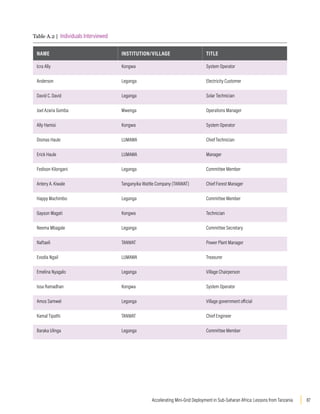 87
Accelerating Mini-Grid Deployment in Sub-Saharan Africa: Lessons from Tanzania
Table A.2 | 
Individuals Interviewed
NAME INSTITUTION/VILLAGE TITLE
Icra Ally Kongwa System Operator
Anderson Leganga Electricity Customer
David C. David Leganga Solar Technician
Joel Azaria Gomba Mwenga Operations Manager
Ally Hamisi Kongwa System Operator
Dismas Haule LUMAMA Chief Technician
Erick Haule LUMAMA Manager
Fedison Kilongani Leganga Committee Member
Antery A. Kiwale Tanganyika Wattle Company (TANWAT) Chief Forest Manager
Happy Machimbo Leganga Committee Member
Gayson Magati Kongwa Technician
Neema Mbagale Leganga Committee Secretary
Naftaeli TANWAT Power Plant Manager
Evodia Ngail LUMAMA Treasurer
Emelina Nyagalo Leganga Village Chairperson
Issa Ramadhan Kongwa System Operator
Amos Samwel Leganga Village government official
Kamal Tipathi TANWAT Chief Engineer
Baraka Ulinga Leganga Committee Member
 