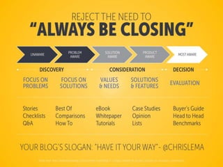 Accelerating Sales - Marketing Lessons for Commercial WordPress Plugins