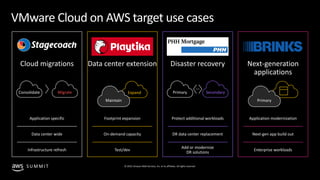 © 2019, Amazon Web Services, Inc. or its affiliates. All rights reserved.S U M M I T
VMware Cloud on AWS target use cases
...