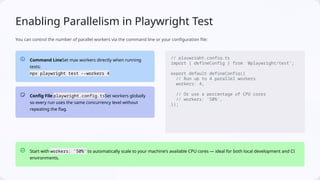 Parallel Test Execution in Playwright (Java) | PPTX