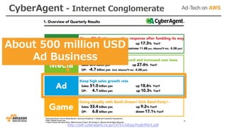 CyberAgent - Internet Conglomerate
http://pdf.cyberagent.co.jp/C4751/GEqq/Pzq8/RSrX.pdf
About 500 million USD
Ad Business
 
