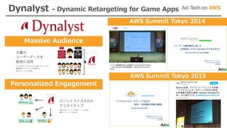 Dynalyst - Dynamic Retargeting for Game Apps
Massive Audience
Personalized Engagement
AWS Summit Tokyo 2014
AWS Summit Tokyo 2015
 
