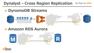 Dynalyst - Cross Region Replication
DynamoDB Streams
Amazon RDS Aurora
 