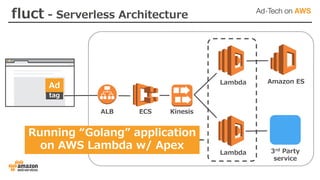 Ad
tag
ALB ECS
Lambda
Lambda
Amazon ES
3rd Party
service
Kinesis
Running “Golang” application
on AWS Lambda w/ Apex
fluct - Serverless Architecture
 