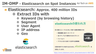 Elasticsearch: Approx. 400 million IDs
v Extract IDs with
v Keyword (by browsing history)
v Segment
v User Agent
v IP address
v Geo
https://www.slideshare.net/im_docs/elasticsearch-48873206
IM-DMP - Elasticsearch on Spot Instances
 