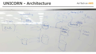 UNICORN - Architecture
 
