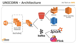 Auto Scaling
Up to 200
instances
Athena
Redshift
Deep Learning
on EC2
S3
UNICORN - Architecture
 