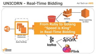 Auto Scaling
Up to 200
instances
Athena
Redshift
Deep Learning
on EC2
S3
UNICORN - Real-Time Bidding
From Ruby to Golang
“Speed is King”
in Real-Time Bidding
 