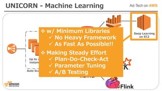 Auto Scaling
Up to 200
instances
Athena
Redshift
Deep Learning
on EC2
S3
UNICORN - Machine Learning
v w/ Minimum Libraries
ü No Heavy Framework
ü As Fast As Possible!!
v Making Steady Effort
ü Plan-Do-Check-Act
ü Parameter Tuning
ü A/B Testing
 