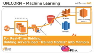 Auto Scaling
Up to 200
instances
Athena
Redshift
Deep Learning
on EC2
S3
UNICORN - Machine Learning
For Real-Time Bidding,
Bidding servers load “Trained Models” into Memory
 