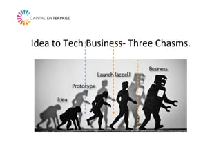 Idea	
  to	
  Tech	
  Business-­‐	
  Three	
  Chasms.	
  	
  
 