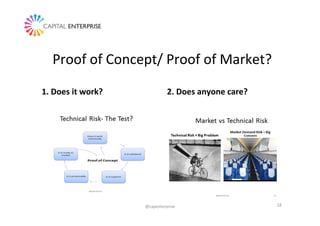 Proof	
  of	
  Concept/	
  Proof	
  of	
  Market?	
  
1.	
  Does	
  it	
  work?	
  	
   2.	
  Does	
  anyone	
  care?	
  
...