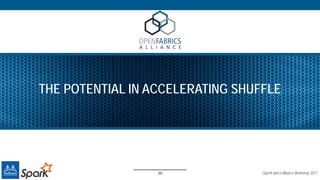 Accelerating apache spark with rdma | PDF