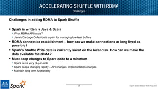Accelerating apache spark with rdma | PDF