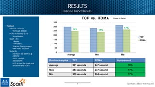 Accelerating apache spark with rdma | PDF