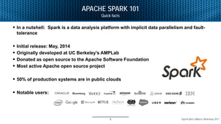 Accelerating apache spark with rdma | PDF