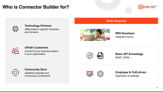 17
Who is Connector Builder for?
RPA Developer
integration-savvy
Basic API Knowledge
REST, JSON, …
Employee & CoE-driven
A...