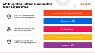 7
API Integration Patterns in Automation
reach beyond iPaaS
Supports any combination
across API integration patterns
Seaml...