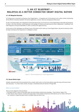 Malaysia Smart Digital Nation. White Paper. Accelerating a Smart ...