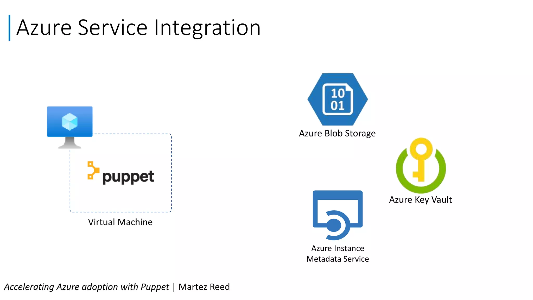 Azure Service Integration
Accelerating Azure adoption with Puppet | Martez Reed
Virtual Machine
Azure Blob Storage
Azure Key Vault
Azure Instance
Metadata Service
 