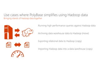 Use cases where PolyBase simplifies using Hadoop data
Bringing islands of Hadoop data together
Running high performance queries against Hadoop data
Archiving data warehouse data to Hadoop (move)
Exporting relational data to Hadoop (copy)
Importing Hadoop data into a data warehouse (copy)
 