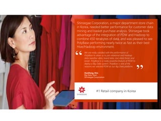 Shinsegae Corporation, a major department store chain
in Korea, needed better performance for customer data
mining and basket purchase analysis. Shinsegae took
advantage of the integration of PDW and Hadoop to
combine 450 terabytes of data, and was pleased to see
PolyBase performing nearly twice as fast as their best
Hive/Hadoop environment.
#1 Retail company in Korea
We are really satisfied with the performance of
PolyBase to allow us to join relational and Hadoop
data (weather data, board data, text data) faster and
easier. PolyBase is a really powerful feature of PDW to
deploy a Big Data system. PolyBase is one of the
reasons we selected PDW as our Big Data platform.
 