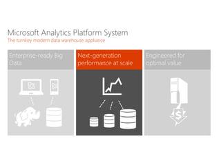 The Royal Bank of Scotland—the leading UK provider of
corporate banking services—needed a powerful
analytics platform to improve performance and
customer services. The bank implemented a Microsoft
SQL Server Parallel Data Warehouse appliance to
increase productivity by 40 percent for faster response to
business needs.
I knew that it would be easy for my team
to transition from managing SQL Server
databases to SQL Server PDW, and the
solution cost about 85 percent less than
products from other vendors.
 