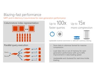 Accelerating Big Data
Analytics
with Microsoft APS and Attunity Replicate
 