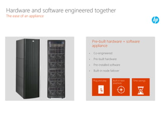 To Use Data, You Must Move it!
16
 