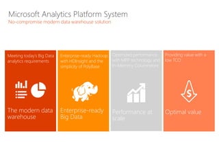Data Integration Remains a Major Challenge
1. Long rollout
2. Lots of personnel
3. Mixed systems
4. Hard to maintain
5. Not real-time
 