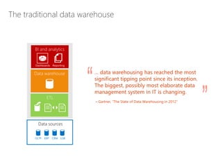 2
Data sources
The traditional data warehouse
 