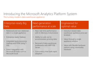 Introducing the Microsoft Analytics Platform System
The turnkey modern data warehouse appliance
• Relational and non-relational
data in a single appliance
• Enterprise-ready Hadoop
• Integrated querying across
Hadoop and PDW using T-
SQL
• Direct integration with
Microsoft BI tools such as
Microsoft Excel
• Near real-time performance
with In-Memory Columnstore
• Ability to scale out to
accommodate growing data
• Removal of data warehouse
bottlenecks with MPP SQL
Server
• Concurrency that fuels rapid
adoption
• Industry’s lowest data
warehouse appliance price per
terabyte
• Value through a single
appliance solution
• Value with flexible hardware
options using commodity
hardware
 