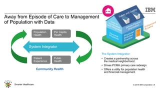 © 2015 IBM Corporation | 4Smarter Healthcare
NOND-1162025-0001
The System Integrator
• Creates a partnership across
the medical neighborhood
• Drives PCMH primary care redesign
• Offers a utility for population health
and financial management
Away from Episode of Care to Management
of Population with Data
System Integrator
Community Health
Population
Health
Per Capita
Health
Patient
Experience
Public
Health