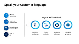 Speak your Customer language
 