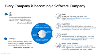 It’s our recognition that if you go to
bed as an industrial company, you
will wake up as a software company.
Jeffrey Immelt, CEO, GE
Silicon Valley is coming. We are going
to work hard to make our services as
seamless and competitive as theirs.
Jamie Dimon, JP Morgan CEO
BDMs are becoming
the real buyers of Digital
45%
55%
Business
Decision
MakersIT Decision
Makers
Nearly half of all IT spend was
controlled by BDMs in 2018
FOCUS
By year-end 2017, over 70% of the G500
already had dedicated Digital Transformation
and Innovation Teams.
BENEFIT
“Businesses that use AI, Big Data and IoT to uncover
new business insights will steal $1.2 trillion per year
from their less informed peers by 2020”.
PUBLIC CLOUD GROWTH
In 2019, 3rd Platform Technologies (cloud, mobile,
social, big data) and Services will drive nearly 75% of
IT spending - growing twice than total IT market.
INVESTMENT
By 2020, 50% of the G2000 will see the majority of
their business depend on their ability to create digitally
enhanced products, services, and experiences.
Source: IDC FutureScape
 