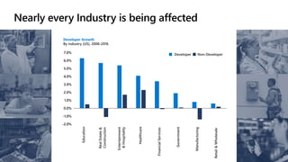 -2.0%
-1.0%
0.0%
1.0%
2.0%
3.0%
4.0%
5.0%
6.0%
7.0%
 