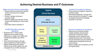 Accelerating Cognitive Business with Hybrid Cloud