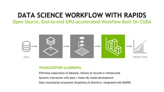 12
DATA SCIENCE WORKFLOW WITH RAPIDS
Open Source, End-to-end GPU-accelerated Workflow Built On CUDA
VISUALIZATION (cuGRAPH)
Effortless exploration of datasets, billions of records in milliseconds
Dynamic interaction with data = faster ML model development
Data visualization ecosystem (Graphistry & OmniSci), integrated with RAPIDS
DATA PREDICTIONS
 