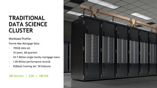 14
TRADITIONAL
DATA SCIENCE
CLUSTER
Workload Profile:
Fannie Mae Mortgage Data:
• 192GB data set
• 16 years, 68 quarters
• 34.7 Million single family mortgage loans
• 1.85 Billion performance records
• XGBoost training set: 50 features
300 Servers | $3M | 180 kW
 