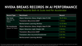 20
NVIDIA BREAKS RECORDS IN AI PERFORMANCE
MLPerf Records Both At Scale And Per Accelerator
Record Type Benchmark Record
Max Scale
(Minutes To
Train)
Object Detection (Heavy Weight) Mask R-CNN 18.47 Mins
Translation (Recurrent) GNMT 1.8 Mins
Reinforcement Learning (MiniGo) 13.57 Mins
Per Accelerator
(Hours To Train)
Object Detection (Heavy Weight) Mask R-CNN 25.39 Hrs
Object Detection (Light Weight) SSD 3.04 Hrs
Translation (Recurrent) GNMT 2.63 Hrs
Translation (Non-recurrent)Transformer 2.61 Hrs
Reinforcement Learning (MiniGo) 3.65 Hrs
Per Accelerator comparison using reported performance for MLPerf 0.6 NVIDIA DGX-2H (16 V100s) compared to other submissions at same scale except for MiniGo where NVIDIA DGX-1 (8 V100s) submission was used| MLPerf
ID Max Scale: Mask R-CNN: 0.6-23, GNMT: 0.6-26, MiniGo: 0.6-11 | MLPerf ID Per Accelerator: Mask R-CNN, SSD, GNMT, Transformer: all use 0.6-20, MiniGo: 0.6-10
 